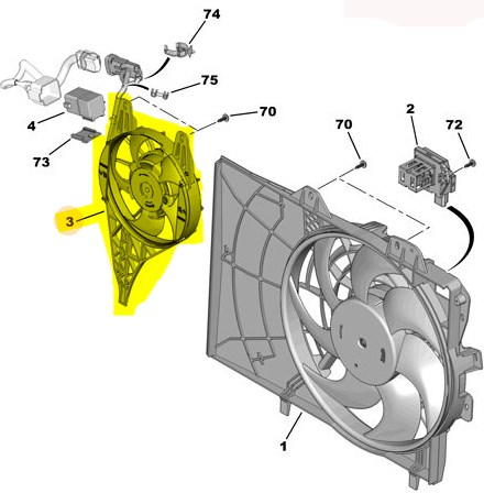 Fan Motoru