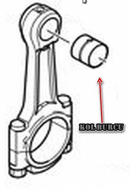 Piston Kolu